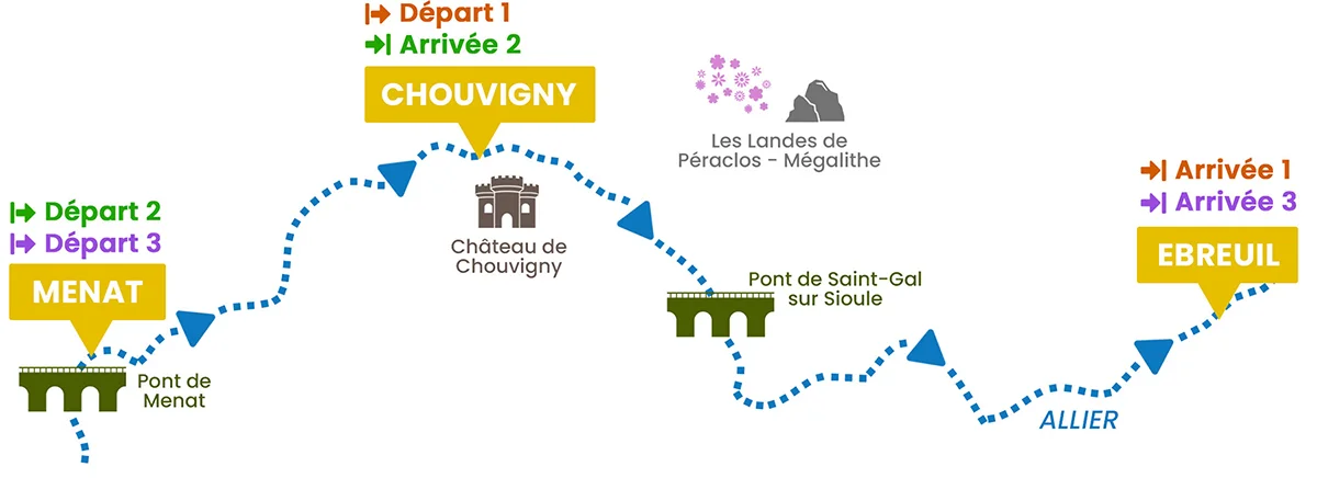 Location canoe Sioule
